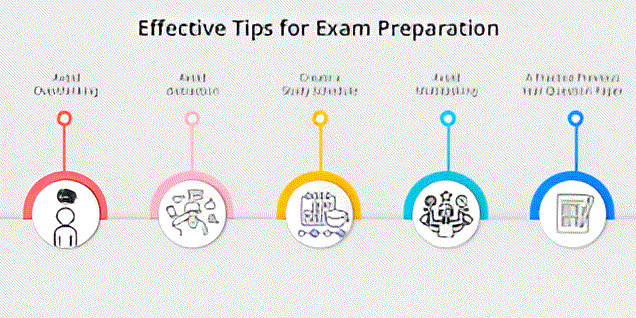 Smart study habits, effective time management, and healthy nutrition can help students prepare efficiently and confidently for exams.