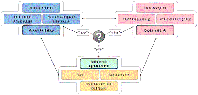 A visual representation of multiple AI models, highlighting how different tools power research, coding, content, and analysis workflows.