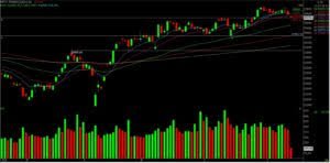NIFTY50 chart reflects sharp volatility as the index tests its key 200-day EMA support level amid global market pressures.